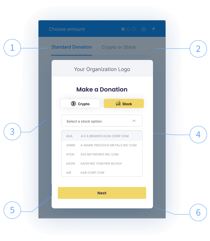 How our stock donations platform works How our stock donations platform works