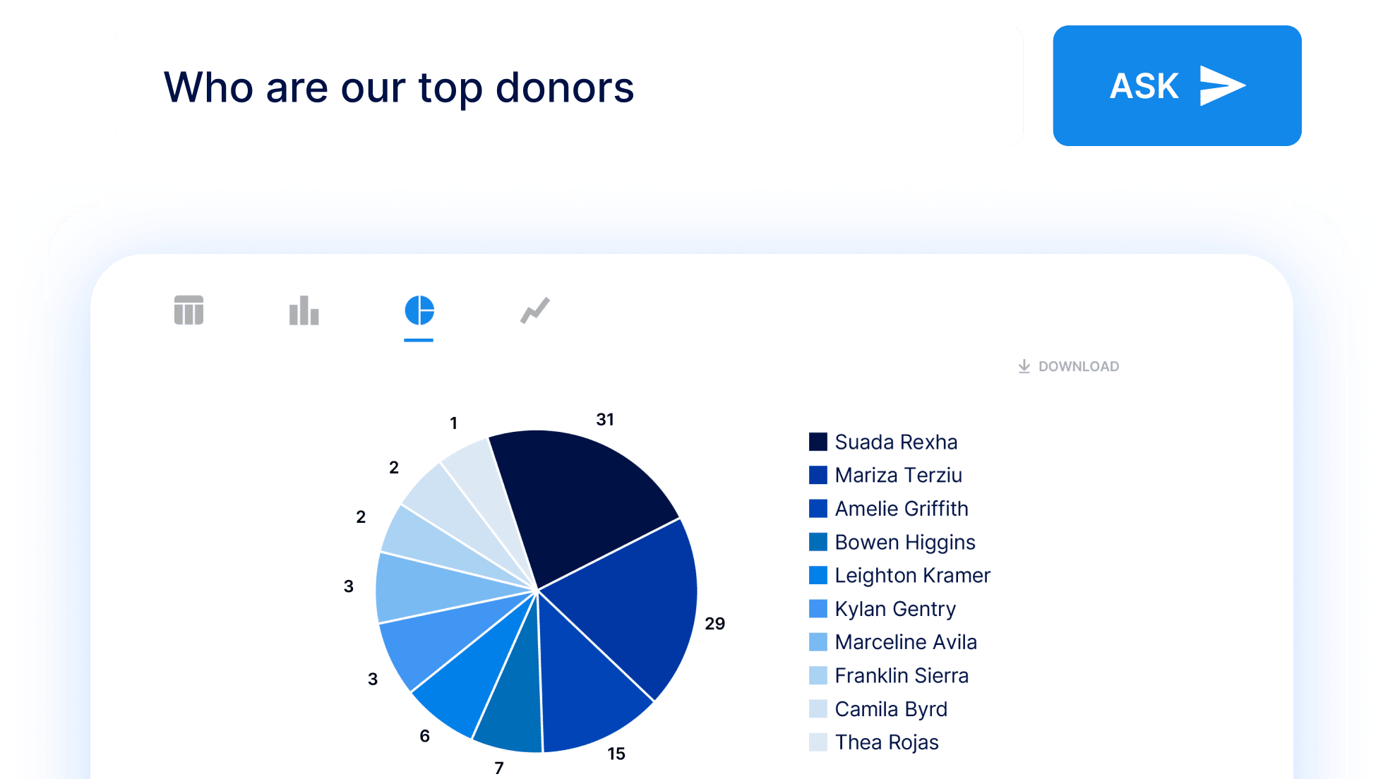 Immediate Insights Immediate Insights