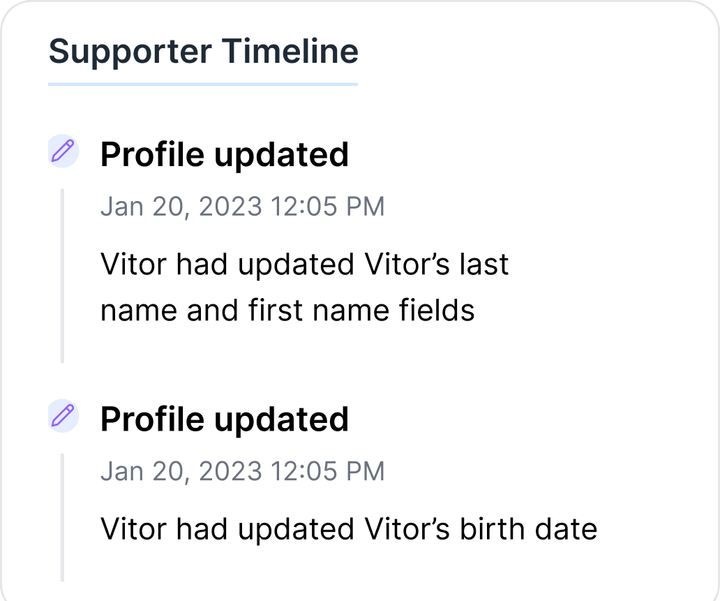 Supporter Timeline Supporter Timeline